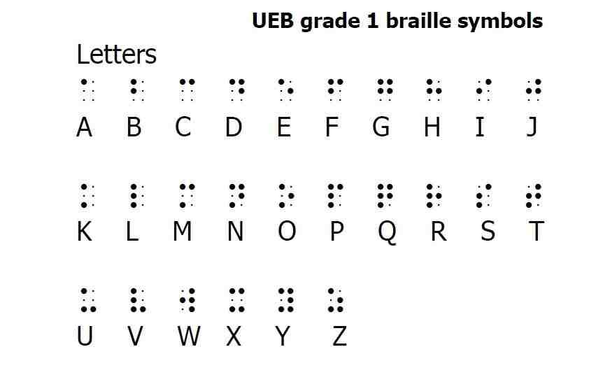 ueb Braille Chart